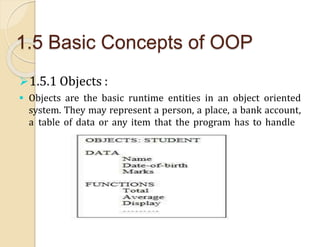 1.5 Basic Concepts of OOP
1.5.1 Objects :
 Objects are the basic runtime entities in an object oriented
system. They may represent a person, a place, a bank account,
a table of data or any item that the program has to handle
 