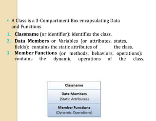  A Class is a 3-Compartment Box encapsulating Data
and Functions
1. Classname (or identifier): identifies the class.
2. Data Members or Variables (or attributes, states,
fields): contains the static attributes of the class.
(or methods, behaviors, operations):
3. Member Functions
contains the dynamic operations of the class.
 