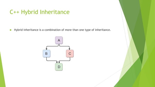Object Oriented Programming using C++(UNIT 1) | PPTX | Programming ...