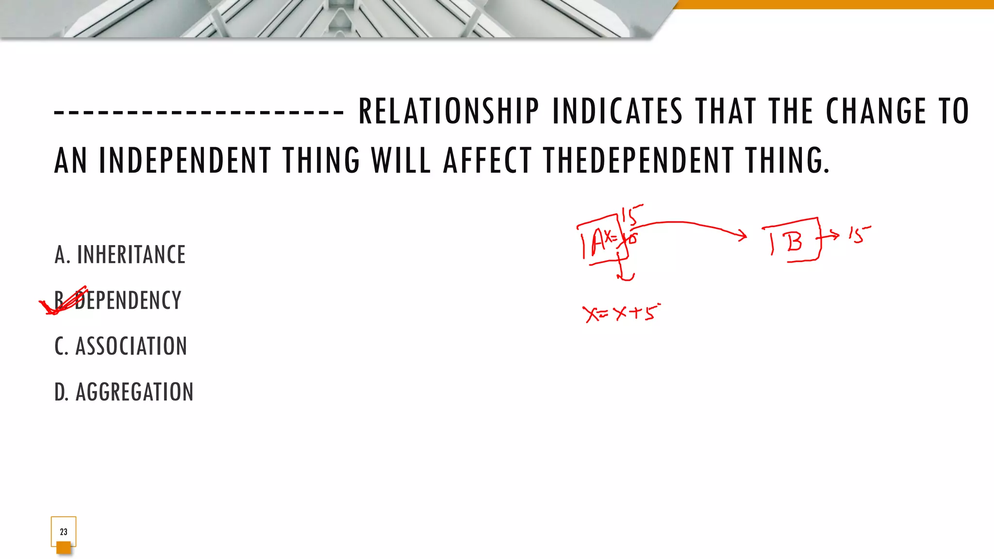 ‐‐‐‐‐‐‐‐‐‐‐‐‐‐‐‐‐‐‐‐ RELATIONSHIP INDICATES THAT THE CHANGE TO AN INDEPENDENT THING WILL AFFECT THEDEPENDENT THING. A. INHERITANCE B. DEPENDENCY C. ASSOCIATION D. AGGREGATION 23 