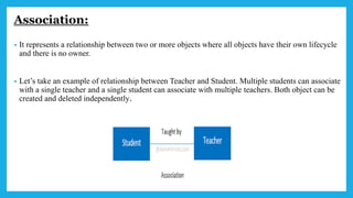 Association:
• It represents a relationship between two or more objects where all objects have their own lifecycle
and there is no owner.
• Let’s take an example of relationship between Teacher and Student. Multiple students can associate
with a single teacher and a single student can associate with multiple teachers. Both object can be
created and deleted independently.
 