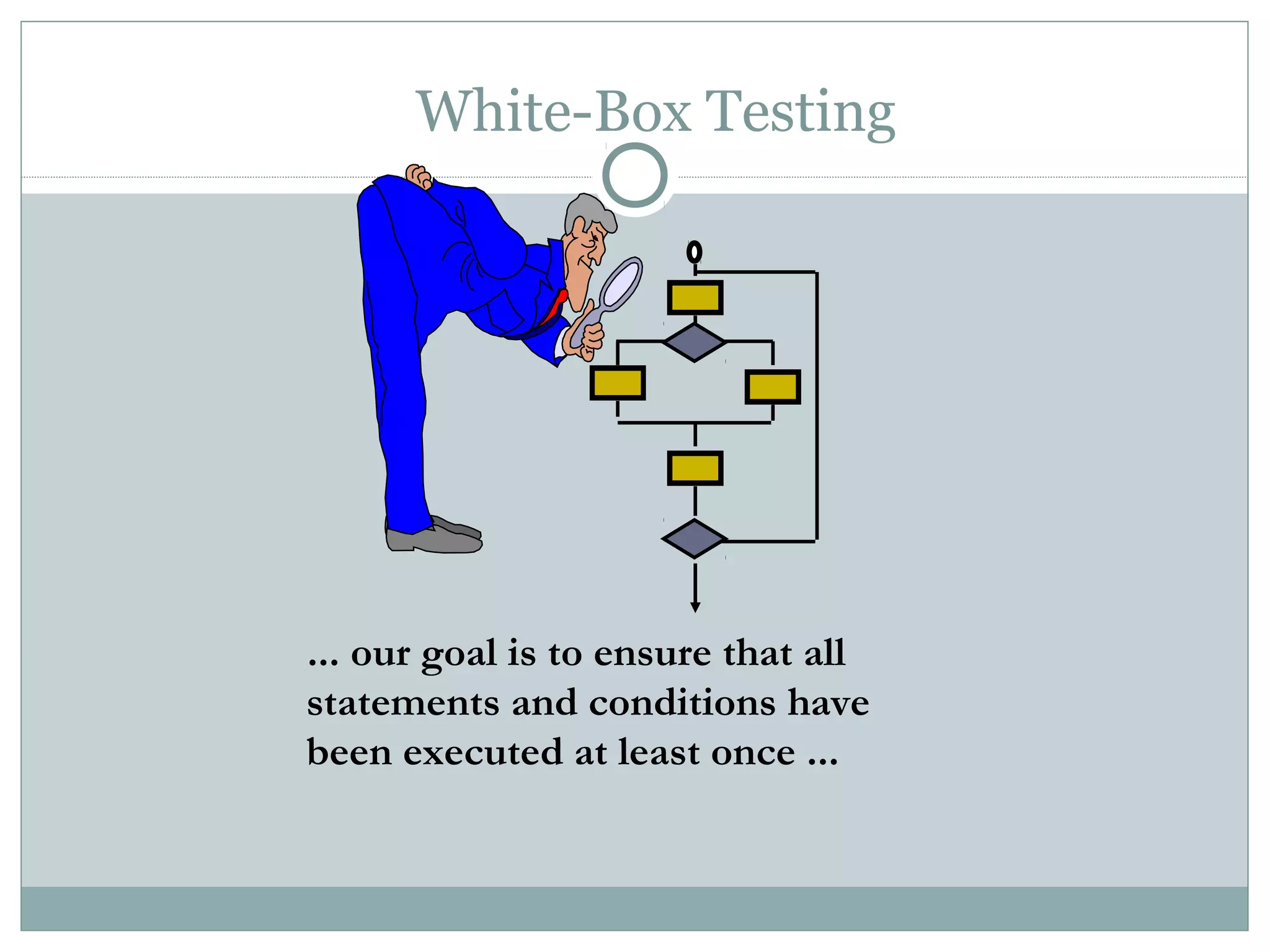 White-Box Testing
... our goal is to ensure that all
statements and conditions have
been executed at least once ...
 