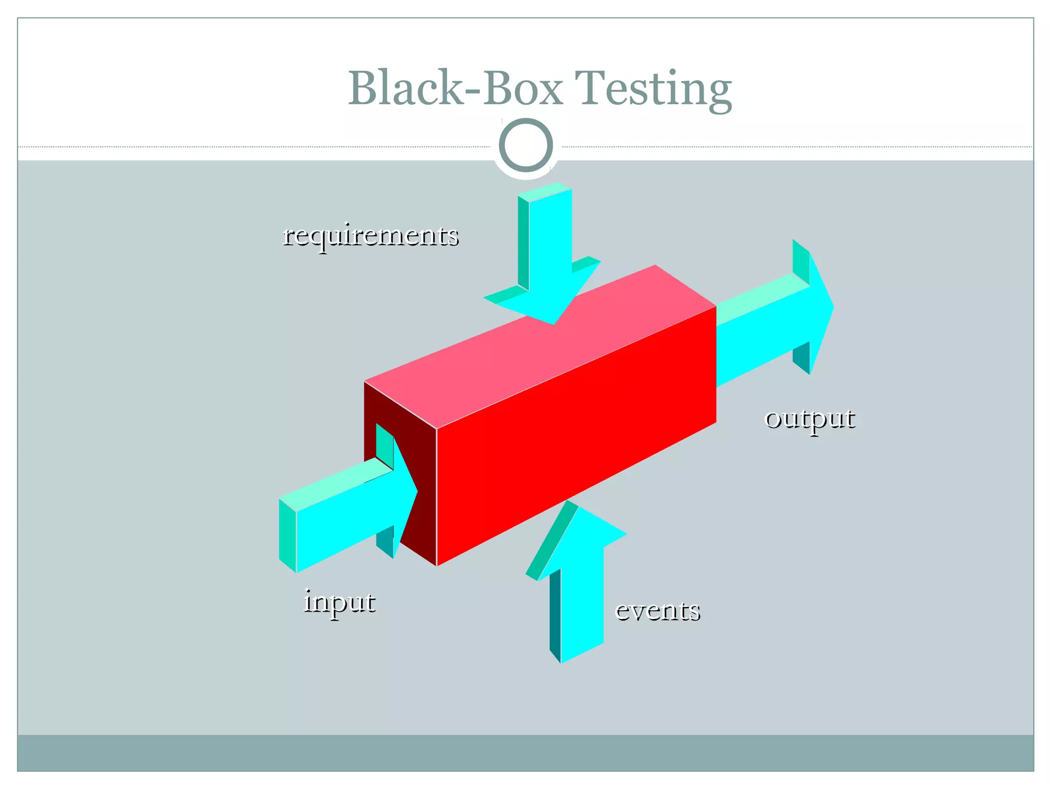 Black-Box Testing
requirementsrequirements
eventseventsinputinput
outputoutput
 