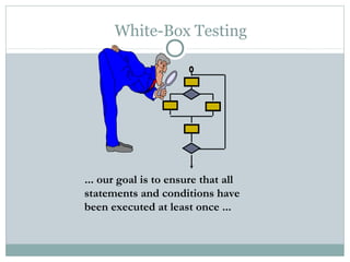 White-Box Testing
... our goal is to ensure that all
statements and conditions have
been executed at least once ...
 