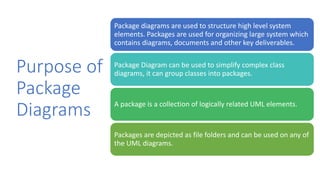 Purpose of
Package
Diagrams
Package diagrams are used to structure high level system
elements. Packages are used for organizing large system which
contains diagrams, documents and other key deliverables.
Package Diagram can be used to simplify complex class
diagrams, it can group classes into packages.
A package is a collection of logically related UML elements.
Packages are depicted as file folders and can be used on any of
the UML diagrams.
 