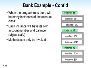 1 - 11
Bank Example - Cont’d

When the program runs there will
be many instances of the account
class.

Each instance will have its own
account number and balance
(object state)

Methods can only be invoked .
balance: $240
number: 712
balance: $941
number: 036
balance: $19
number: 054
Instance #1
Instance #2
Instance #3
 