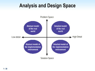 1 - 30
Analysis and Design Space
 