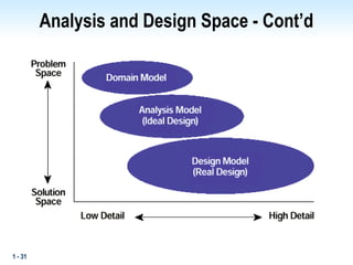 1 - 31
Analysis and Design Space - Cont’d
 