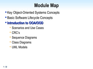 1 - 32
Module Map

Key Object-Oriented Systems Concepts

Basic Software Lifecycle Concepts

Introduction to OOA/OOD
Introduction to OOA/OOD

Scenarios and Use Cases

CRC’s

Sequence Diagrams

Class Diagrams

UML Models
 