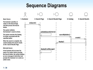 1 - 39
Sequence Diagrams
 