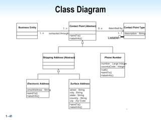 1 - 41
Class Diagram
 