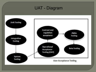 UAT - Diagram
 