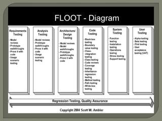 FLOOT - Diagram
 
