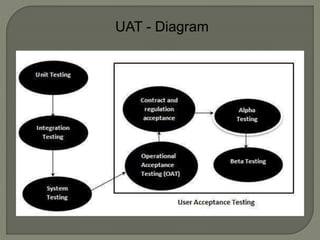 Object oriented testing Slide 21