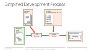 VIA University College
ICT-Engineering
SimplifiedDevelopmentProcess
2018-11-21Object Orientering, Test Driven Development og C - InfinIT - Ib Havn, iha@via.dk 10
Production
code
(.h,.c)
Cross
Compiler
Target Platform
Hardware
(registers etc.)
Hardware
API(.h)
Cross
Linker
11101
00011
00110
00111
Hardware
libsandothertargetlibs(.so)
 