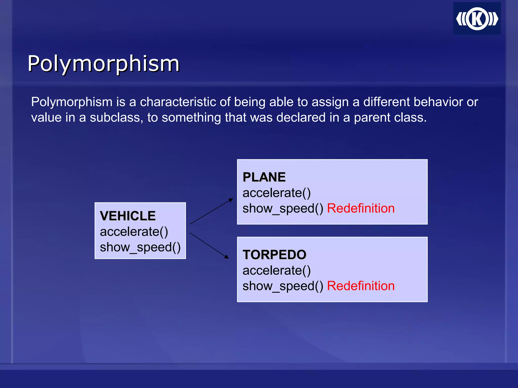 PolymorphismPolymorphism
Polymorphism is a characteristic of being able to assign a different behavior or
value in a subclass, to something that was declared in a parent class.
VEHICLEVEHICLE
accelerate()
show_speed()
PLANEPLANE
accelerate()
show_speed() Redefinition
TORPEDOTORPEDO
accelerate()
show_speed() Redefinition
 