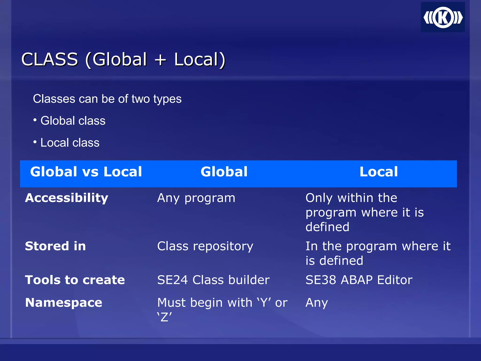 CLASS (Global + Local)CLASS (Global + Local)
Classes can be of two types
• Global class
• Local class
Global vs Local Global Local
Accessibility Any program Only within the
program where it is
defined
Stored in Class repository In the program where it
is defined
Tools to create SE24 Class builder SE38 ABAP Editor
Namespace Must begin with ‘Y’ or
‘Z’
Any
 