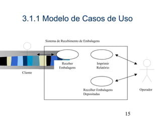 3.1.1 Modelo de Casos de Uso

          Sistema de Recebimento de Embalagens




                    Receber                Imprimir
                   Embalagens              Relatório
Cliente




                                   Recolher Embalagens   Operador
                                   Depositadas




                                                                15
 