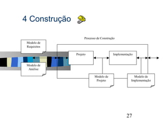 4 Construção

                     Processo de Construção
 Modelo de
 Requisitos

               Projeto                    Implementação


 Modelo de
  Análise

                            Modelo de                   Modelo de
                             Projeto                  Implementação




                                                                      27
 