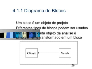 4.1.1 Diagrama de Blocos

s   Um bloco é um objeto de projeto
s   Diferentes tipos de blocos podem ser usados
s   Inicialmente, cada objeto da análise é
    simplesmente transformado em um bloco



          Cliente             Venda


                                              29
 