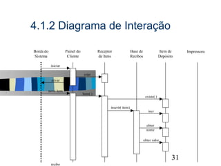 4.1.2 Diagrama de Interação

Borda do             Painel do             Receptor                Base de                Item de    Impressora
Sistema               Cliente              de Itens                Recibos                Depósito

           iniciar

                                  criar
           ativar

       novo item
                                 Item( )
                                                                              existe( )

                                                  inserir( item)
                                                                                incr


                                                                               obter
                                                                               nome

                                                                             obter valor



                                                                                                                  31

           recibo
 