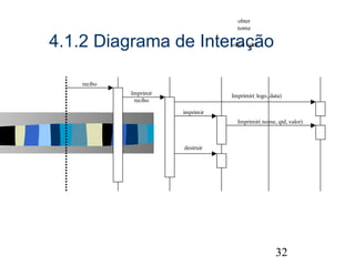 obter
                                    nome

4.1.2 Diagrama de Interação       obter valor




   recibo
            Imprimir              Imprimir( logo, data)
             recibo

                       imprimir
                                    Imprimir( nome, qtd, valor)



                       destruir




                                                                  32
 
