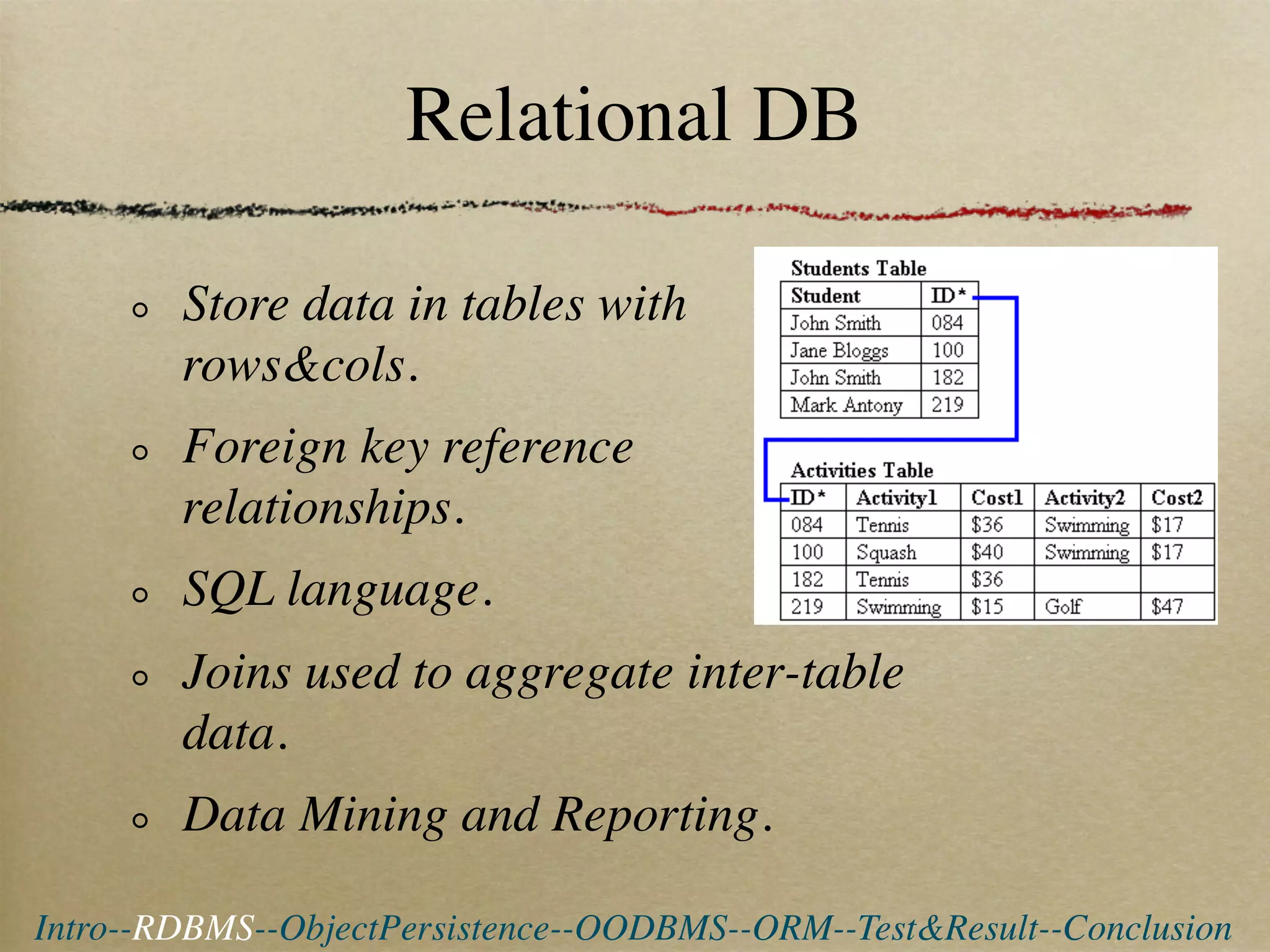 Relational DB

        Store data in tables with
        rows&cols.
        Foreign key reference
        relationships.
        SQL language.
        Joins used to aggregate inter-table
        data.
        Data Mining and Reporting.

Intro--RDBMS--ObjectPersistence--OODBMS--ORM--Test&Result--Conclusion
 