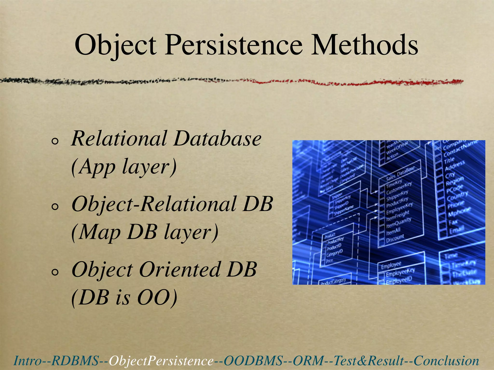 Object Persistence Methods

        Relational Database
        (App layer)
        Object-Relational DB
        (Map DB layer)
        Object Oriented DB
        (DB is OO)

Intro--RDBMS--ObjectPersistence--OODBMS--ORM--Test&Result--Conclusion
 