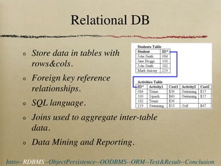Relational DB

        Store data in tables with
        rows&cols.
        Foreign key reference
        relationships.
        SQL language.
        Joins used to aggregate inter-table
        data.
        Data Mining and Reporting.

Intro--RDBMS--ObjectPersistence--OODBMS--ORM--Test&Result--Conclusion
 
