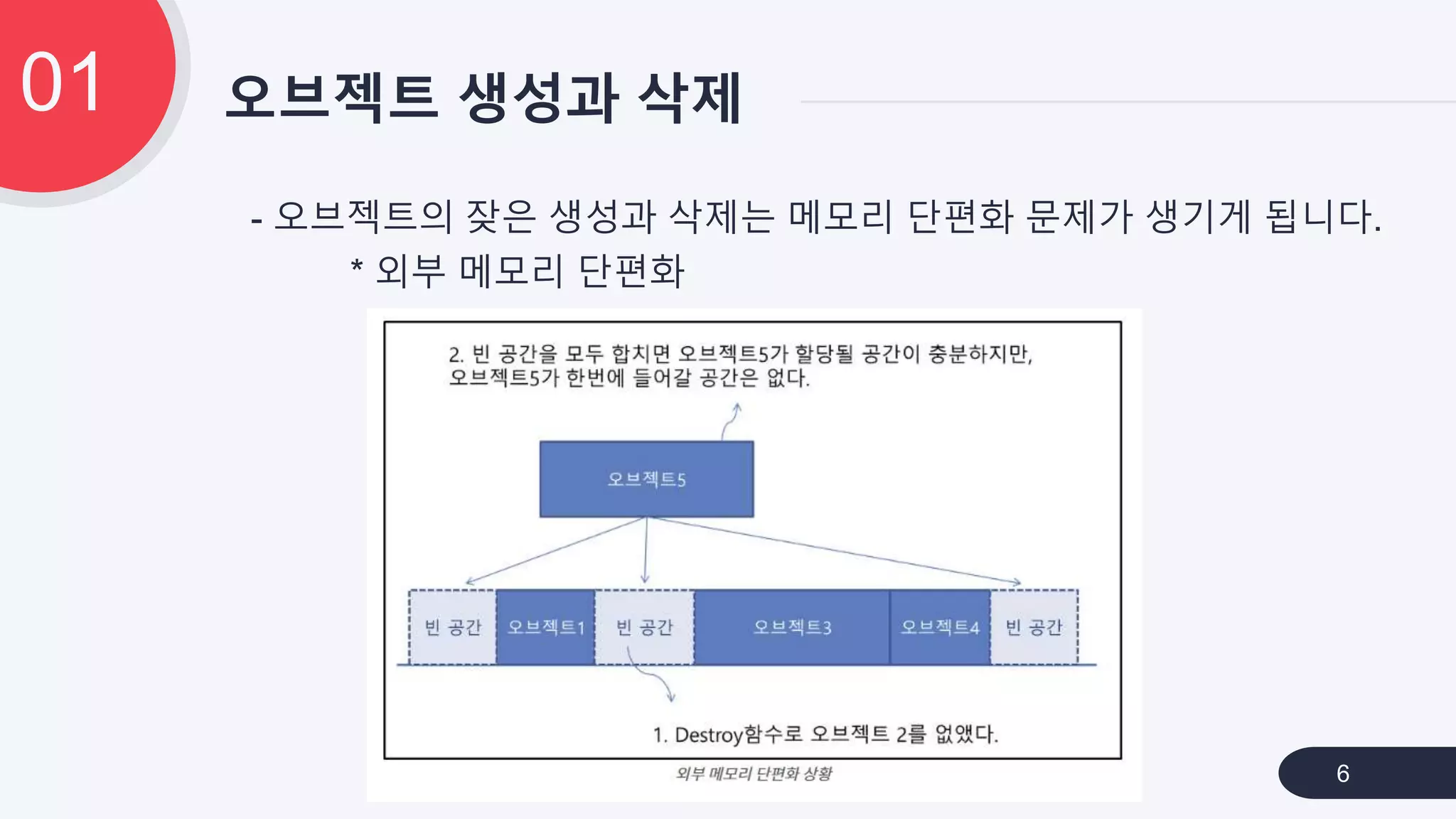 - 오브젝트의 잦은 생성과 삭제는 메모리 단편화 문제가 생기게 됩니다.
* 외부 메모리 단편화
오브젝트 생성과 삭제01
6
 