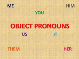 ME                     HIM
            YOU

OBJECT PRONOUNS
       US         IT


THEM                   HER
 