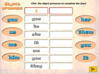 I
you
he
she
it
we
you
they
me
you
him
her
it
us
you
them
Click the object pronouns to complete the chart
 