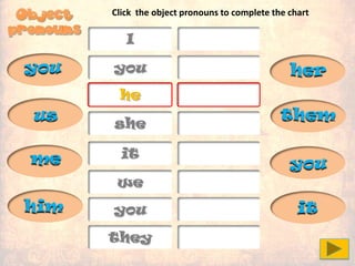 I
you
he
she
it
we
you
they
him
you
you her
it
us
me
them
Click the object pronouns to complete the chart
 