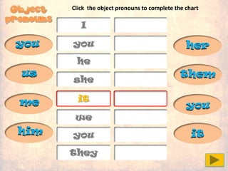 I
you
he
she
it
we
you
they
it
you
you
him
her
us
me
them
Click the object pronouns to complete the chart
 