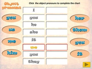 I
you
he
she
it
we
you
they
us
you
you
him
her
it
me
them
Click the object pronouns to complete the chart
 
