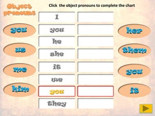 I
you
he
she
it
we
you
they
you
us
you
him
her
it
me
them
Click the object pronouns to complete the chart
 