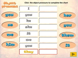 I
you
he
she
it
we
you
they
them
us
you
him
her
it
me
you
Click the object pronouns to complete the chart
 