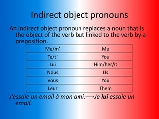 Indirect object pronouns
An indirect object pronoun replaces a noun that is
the object of the verb but linked to the verb by a
preposition.
J’essaie un email à mon ami. Je lui essaie un
email.
Me/m’ Me
Te/t’ You
Lui Him/her/it
Nous Us
Vous You
Leur Them
 