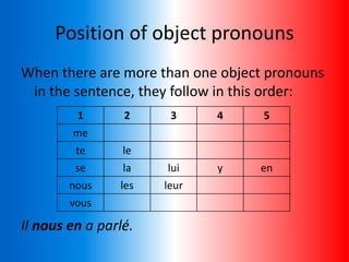 Position of object pronouns
When there are more than one object pronouns
in the sentence, they follow in this order:
Il nous en a parlé.
1 2 3 4 5
me
te le
se la lui y en
nous les leur
vous
 