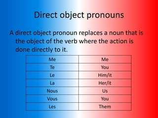 Direct object pronouns
A direct object pronoun replaces a noun that is
the object of the verb where the action is
done directly to it.
Me Me
Te You
Le Him/it
La Her/it
Nous Us
Vous You
Les Them
 