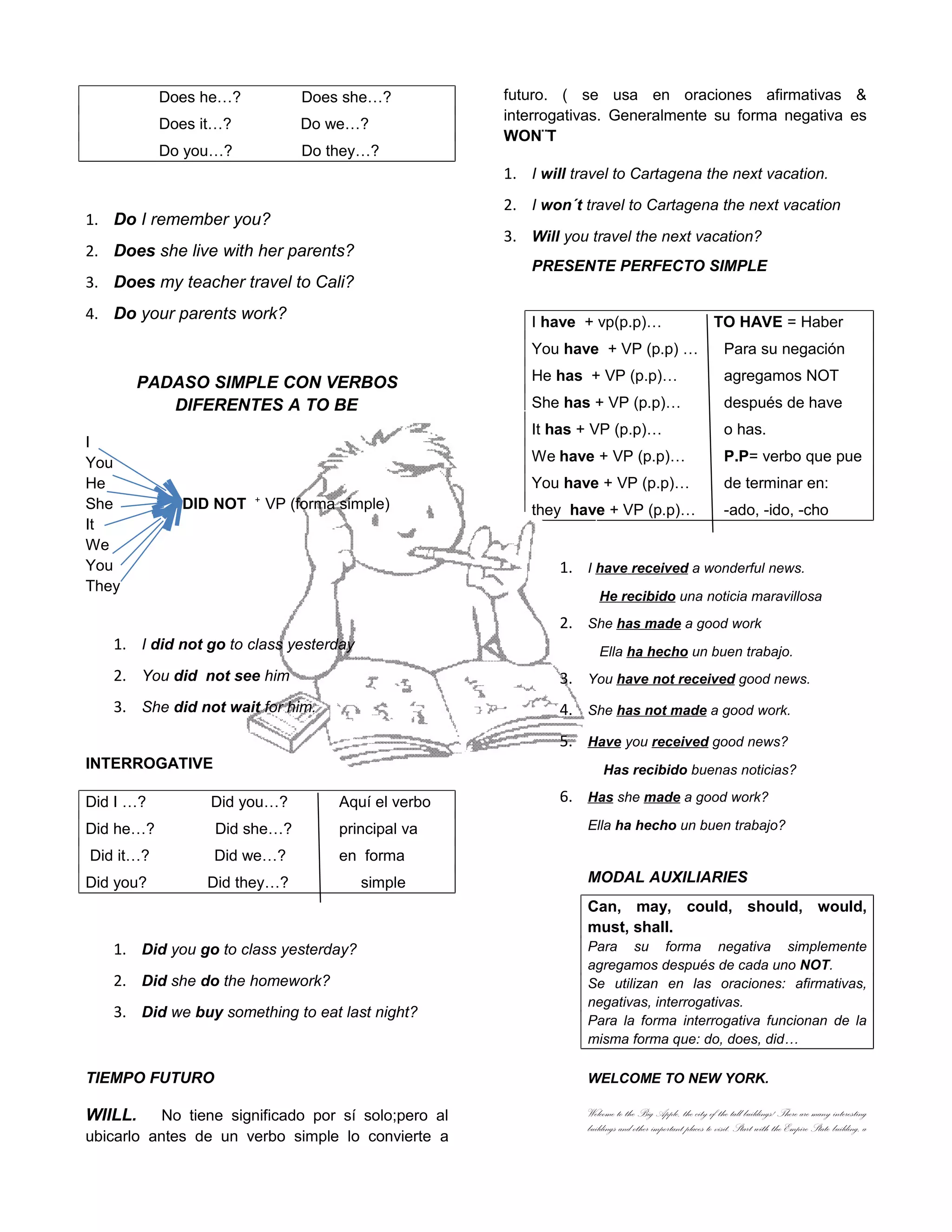 Does he…?           Does she…?             futuro. ( se usa en oraciones afirmativas &
                                                      interrogativas. Generalmente su forma negativa es
           Does it…?           Do we…?
                                                      WON¨T
           Do you…?            Do they…?
                                                      1. I will travel to Cartagena the next vacation.
                                                      2. I won´t travel to Cartagena the next vacation
1. Do I remember you?
                                                      3. Will you travel the next vacation?
2. Does she live with her parents?
                                                          PRESENTE PERFECTO SIMPLE
3. Does my teacher travel to Cali?
4. Do your parents work?                                  I have + vp(p.p)…                             TO HAVE = Haber
                                                          You have + VP (p.p) …                            Para su negación

       PADASO SIMPLE CON VERBOS                           He has + VP (p.p)…                               agregamos NOT
          DIFERENTES A TO BE                              She has + VP (p.p)…                              después de have
                                                          It has + VP (p.p)…                               o has.
I
You                                                       We have + VP (p.p)…                              P.P= verbo que pue
He                                                        You have + VP (p.p)…                             de terminar en:
                       +
She          DID NOT       VP (forma simple)              they have + VP (p.p)…                            -ado, -ido, -cho
It
We
You                                                           1. I have received a wonderful news.
They
                                                                     He recibido una noticia maravillosa
                                                              2. She has made a good work
   1. I did not go to class yesterday                                Ella ha hecho un buen trabajo.
   2. You did not see him                                     3. You have not received good news.
   3. She did not wait for him.                               4. She has not made a good work.
                                                              5. Have you received good news?
INTERROGATIVE                                                         Has recibido buenas noticias?

Did I …?         Did you…?           Aquí el verbo            6. Has she made a good work?
Did he…?          Did she…?          principal va                 Ella ha hecho un buen trabajo?

Did it…?          Did we…?           en forma
Did you?         Did they…?             simple                    MODAL AUXILIARIES
                                                                  Can, may, could, should, would,
                                                                  must, shall.
   1. Did you go to class yesterday?                              Para su forma negativa simplemente
                                                                  agregamos después de cada uno NOT.
   2. Did she do the homework?                                    Se utilizan en las oraciones: afirmativas,
                                                                  negativas, interrogativas.
   3. Did we buy something to eat last night?                     Para la forma interrogativa funcionan de la
                                                                  misma forma que: do, does, did…

TIEMPO FUTURO                                                     WELCOME TO NEW YORK.

WIILL.     No tiene significado por sí solo;pero al               Welcome to the Big Apple, the city of the tall buildings! There are many interesting
                                                                  buildings and other important places to visit. Start with the Empire State building, a
ubicarlo antes de un verbo simple lo convierte a
 