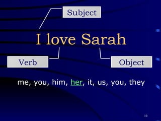 I love Sarah Subject Verb Object me, you, him,  her , it, us, you, they 