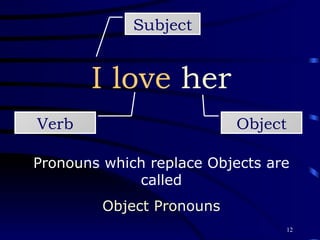 I love  her Subject Verb Object Pronouns which replace Objects are called Object Pronouns 