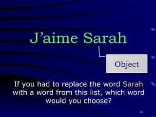 J’aime Sarah Object If you had to replace the word  Sarah  with a word from this list, which word would you choose? 