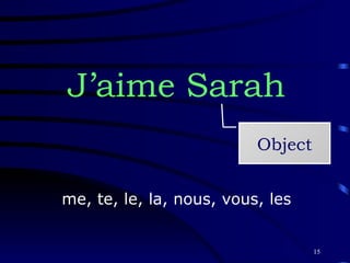 J’aime Sarah Object me, te, le, la, nous, vous, les 