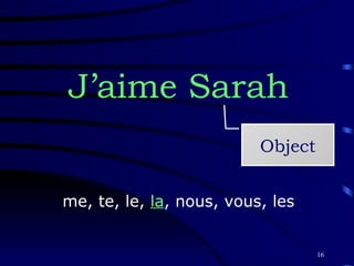 J’aime Sarah Object me, te, le,  la , nous, vous, les 