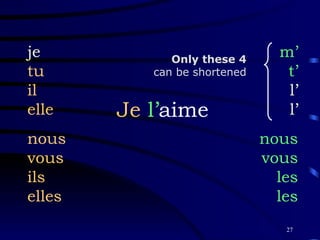 Je  l’ aime je tu il elle nous vous ils elles m’ t’ l’ l’ nous vous les les Only these 4 can be shortened 