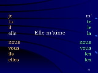 Elle m’aime je tu il elle nous vous ils elles m’ te le la nous vous les les 