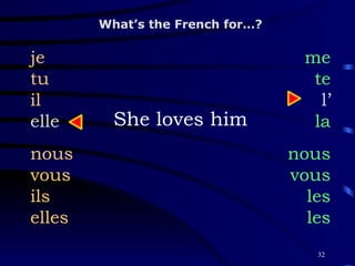 She loves him je tu il elle nous vous ils elles me te l’ la nous vous les les What’s the French for…? 
