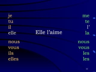 Elle l’aime je tu il elle nous vous ils elles me te l’ la nous vous les les 